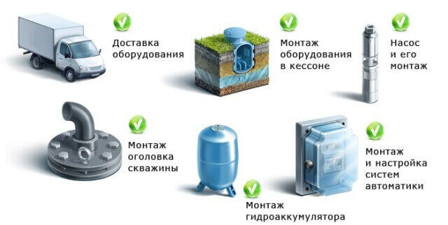 Обустройство скважин на воду в Минске